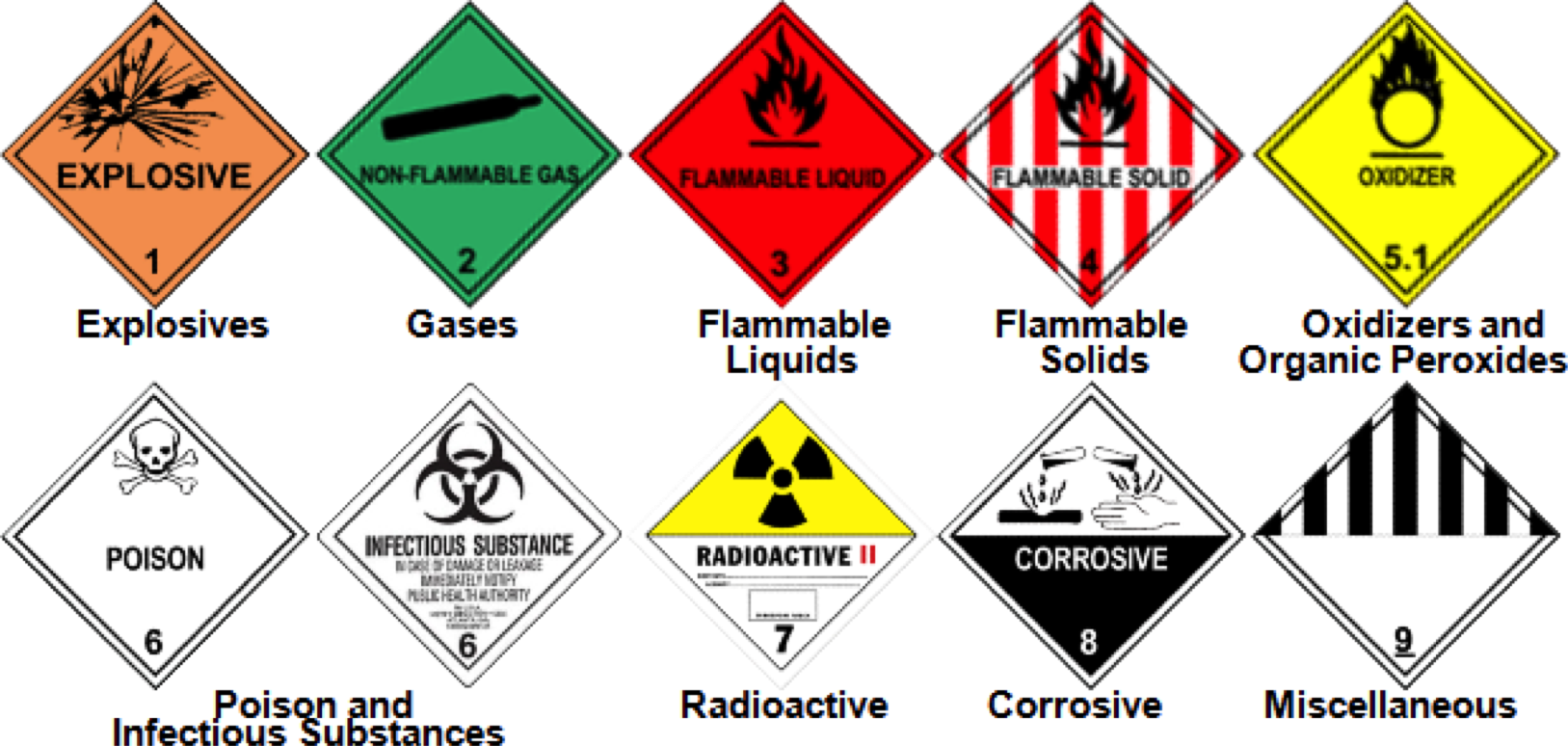 Hazardous Waste Markings