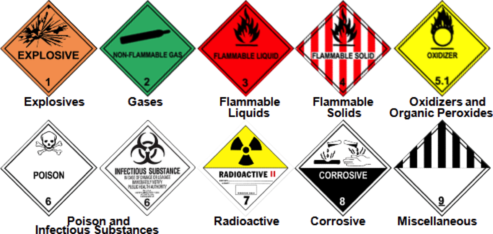 Hazmat Flammable Liquid Labels Authentic Quality Www pinnaxis