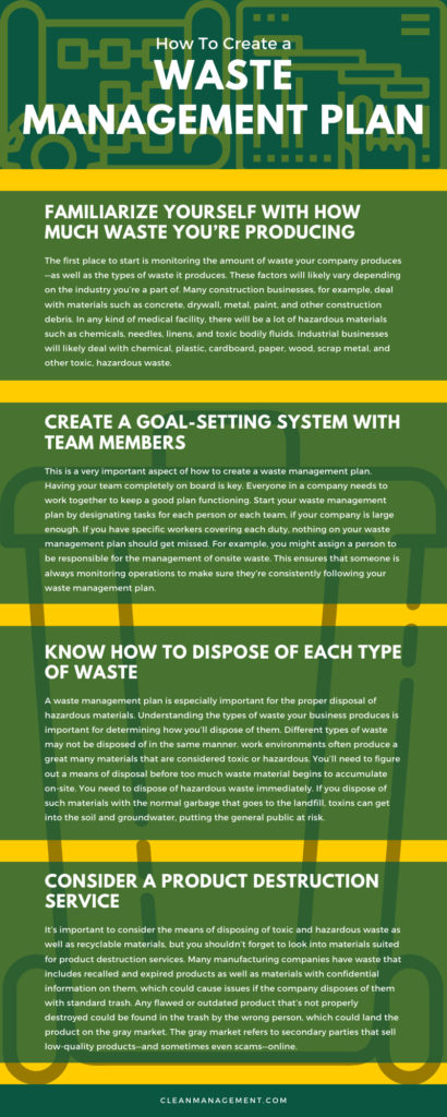 waste management project business plan