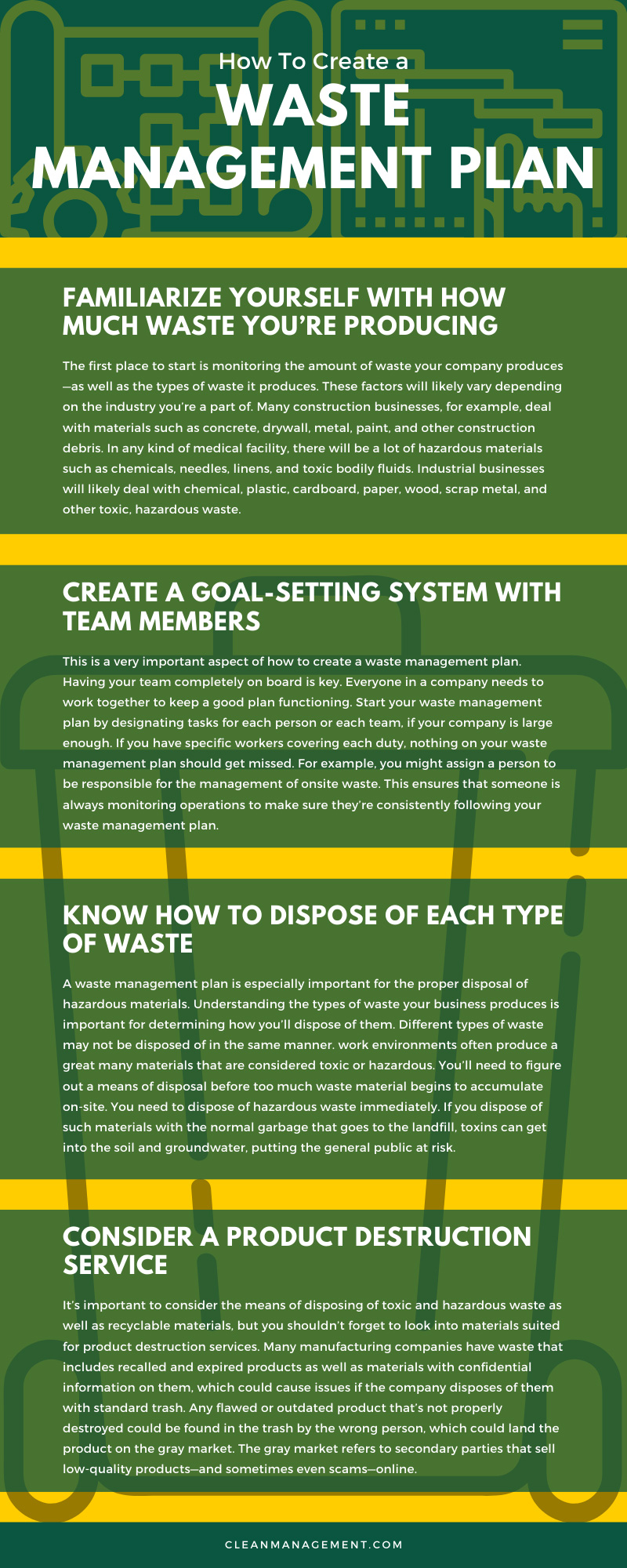General Waste Management Written Program