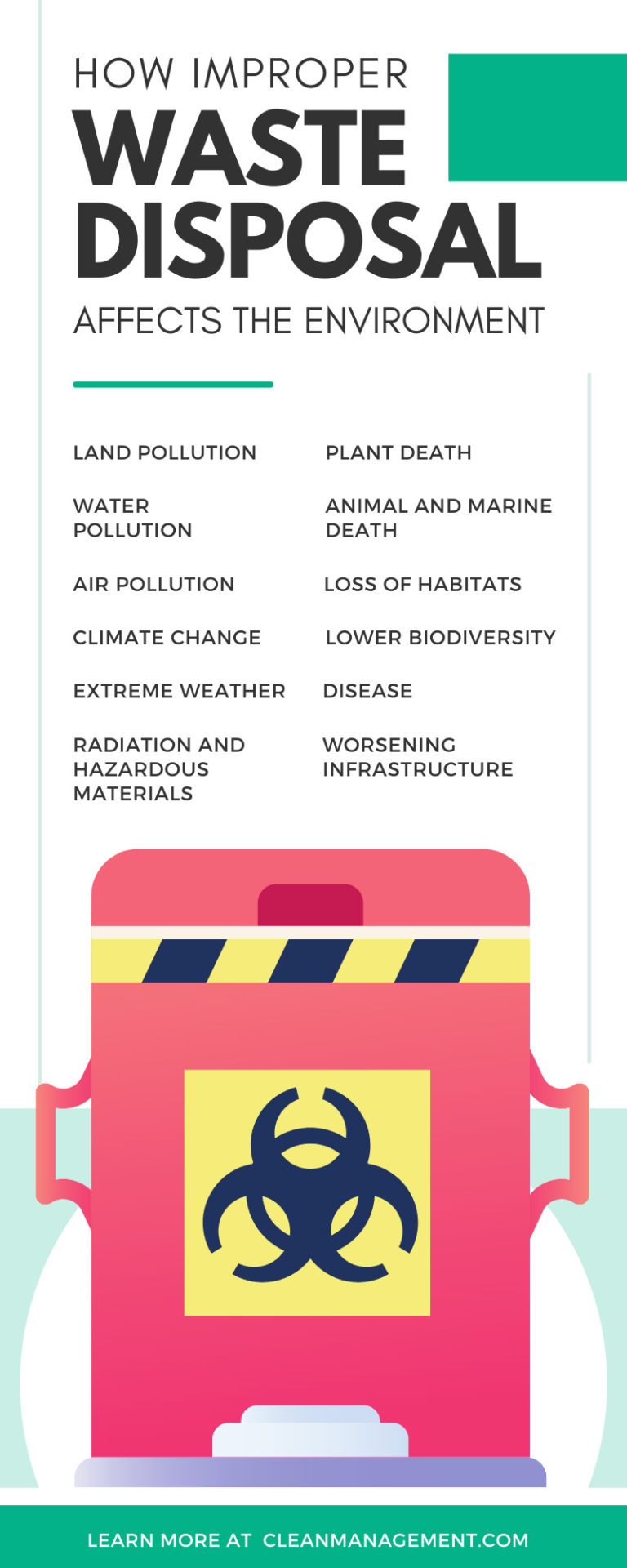 how-improper-waste-disposal-affects-the-environment