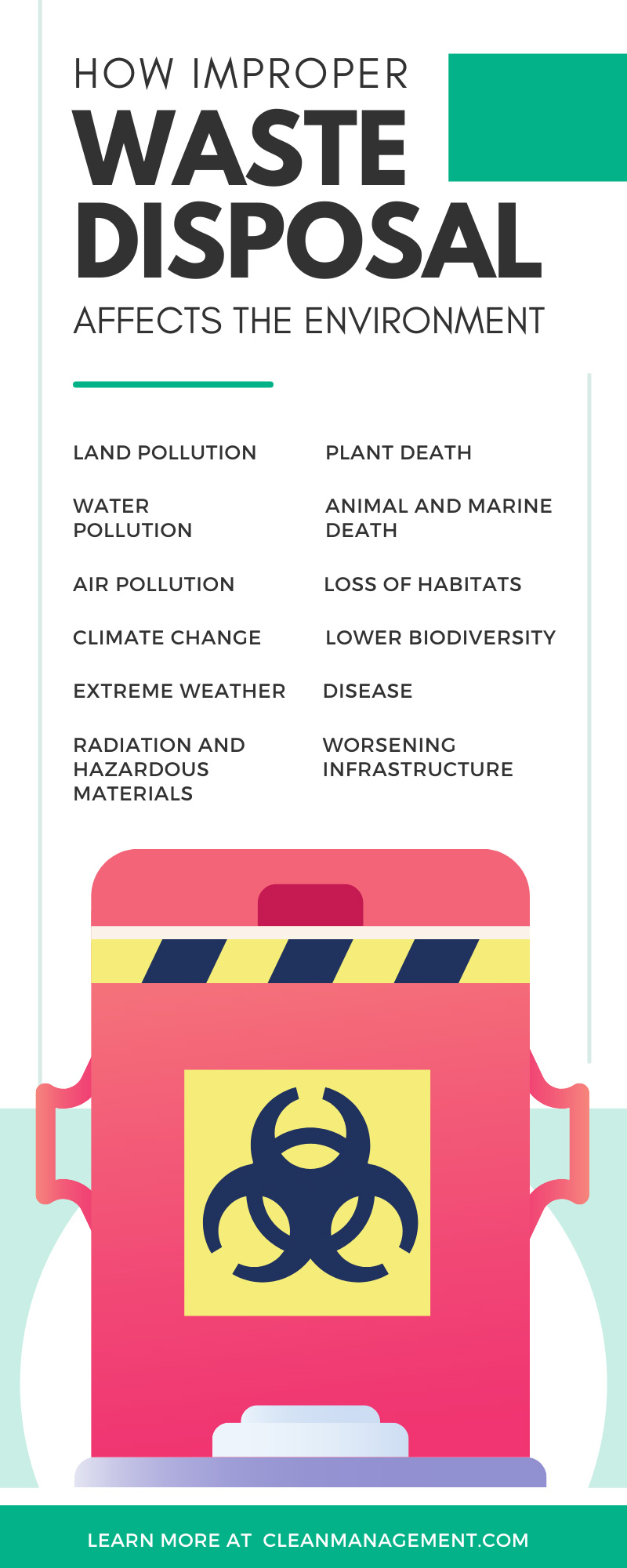 How Improper Waste Disposal Affects the Environment