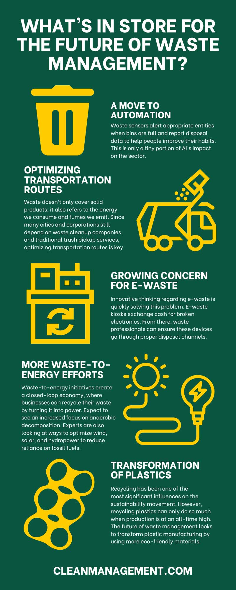 What’s in Store for the Future of Waste Management?