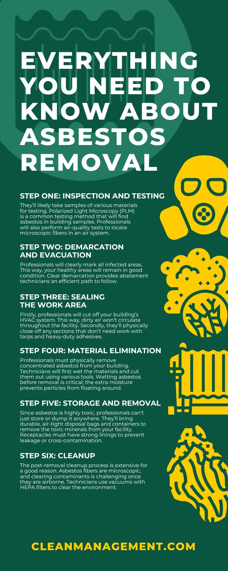 Everything You Need To Know About Asbestos Removal
