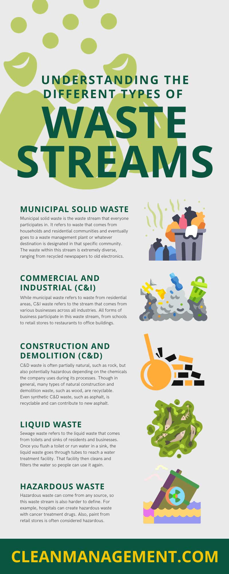 Understanding the Different Types of Waste Streams