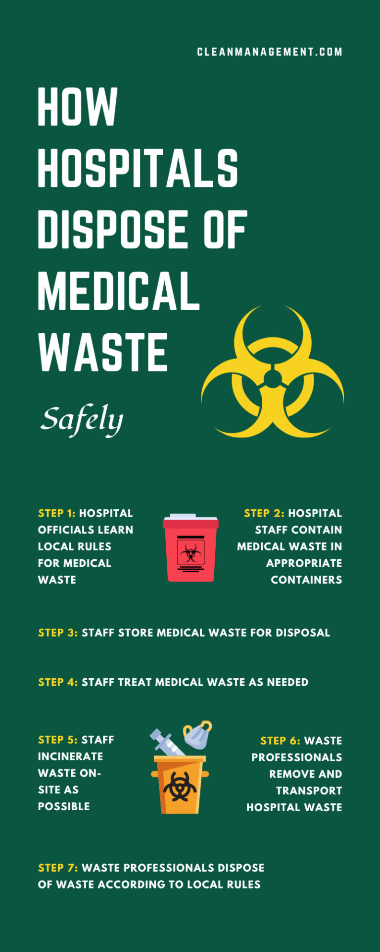 How Hospitals Dispose of Medical Waste Safely