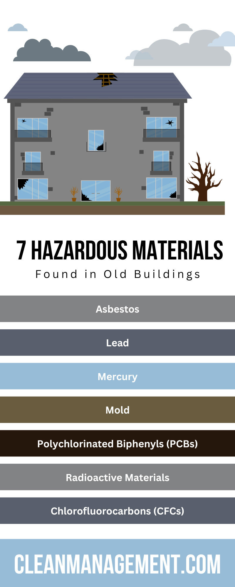 7 Hazardous Materials Found in Old Buildings